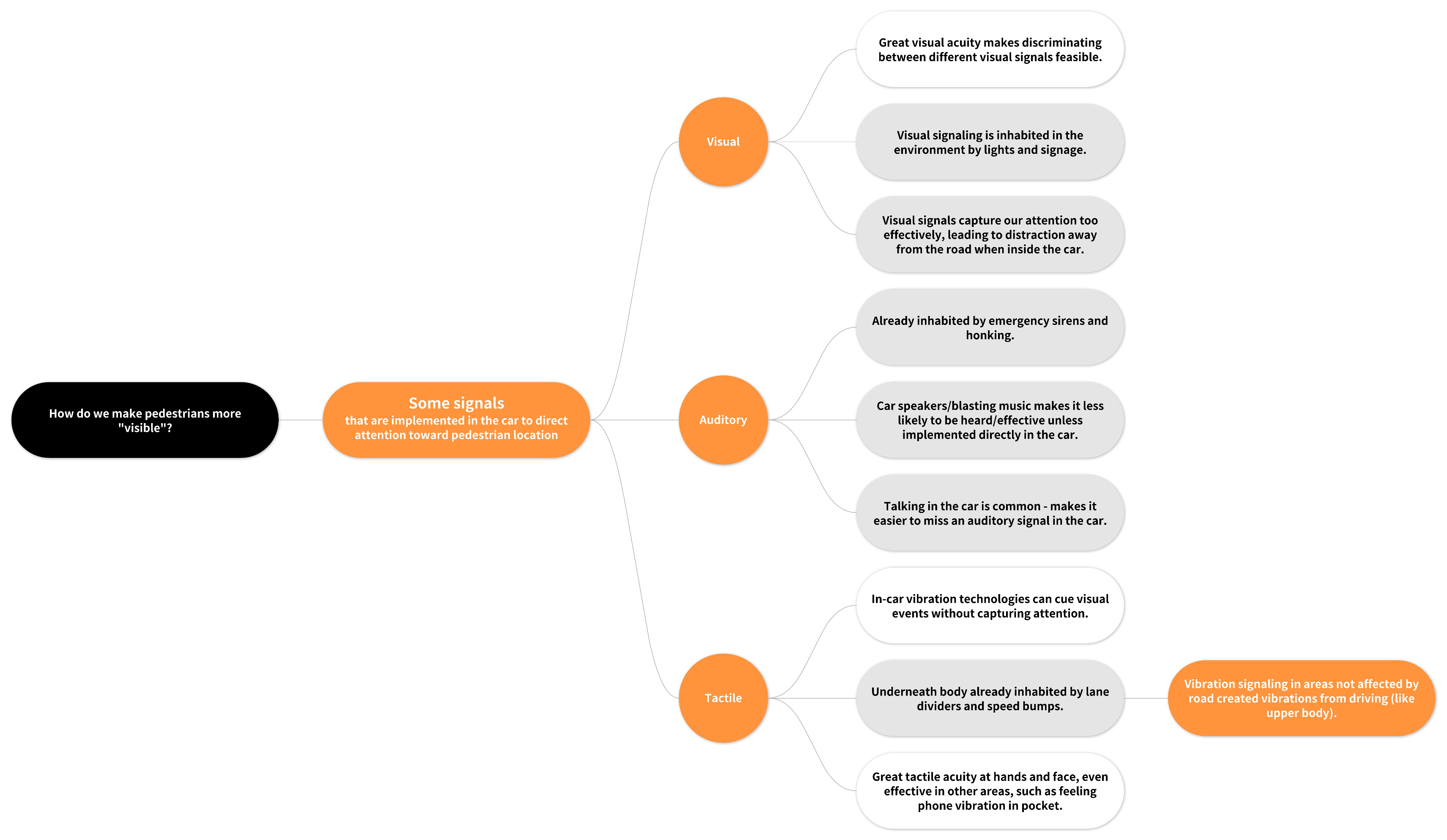 Blank Diagram-3